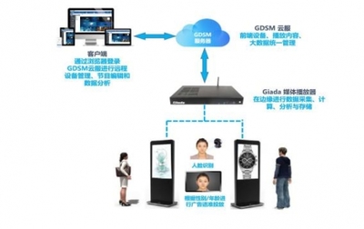 杰和亮相智慧商顯展-智能引流 精準營銷
