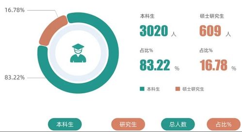 北京信息科技大學簡介,附2022屆深造 就業(yè)質(zhì)量