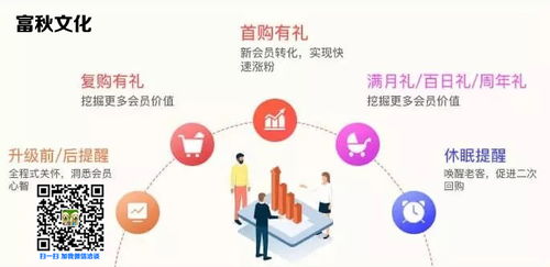 富秋文化 佛山專業短信服務與信息咨詢專家