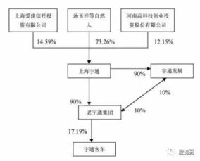 省察克治 宇通客車（600066）深度分析——持續經營與多元布局